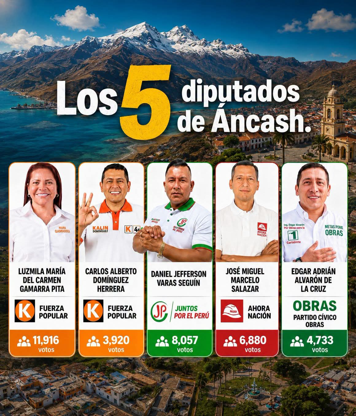 ÁNCASH YA TIENE A SUS CINCO DIPUTADOS ELECTOS ACREDITADOS POR EL JNE
